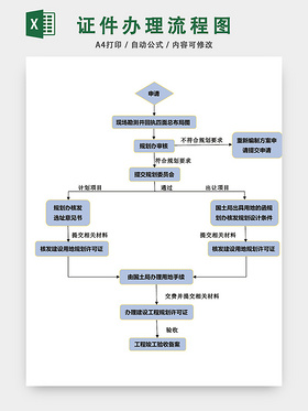 证件办理流程图模板EXCEL表