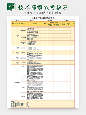 技术部门产品岗位绩效考核Excel表