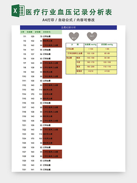 血压记录分析表格模板EXCEL表格设计