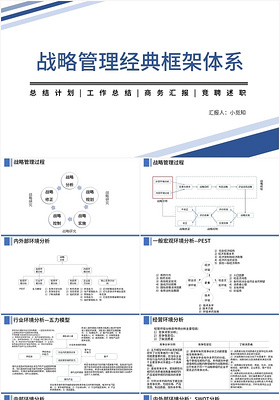 蓝色商务风战略管理战略管理经典框架体系PPT模板