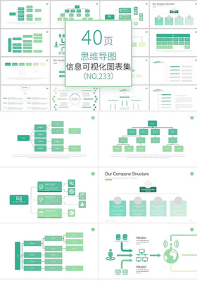 绿色清新四十套思维导图可视化信息图表集