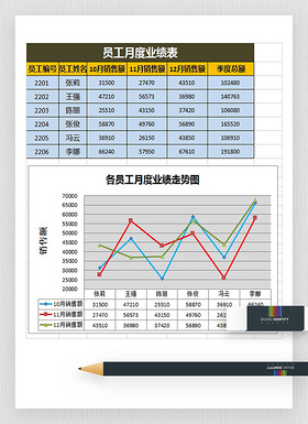 各员工月度销售业绩表