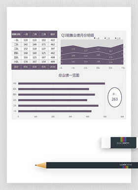 一季度销售业绩按月分解明细图