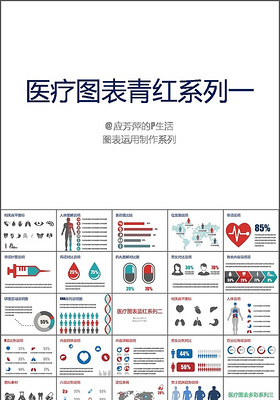 医疗医药药学研究ppt图表及图标素...