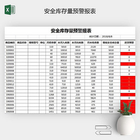 安全库存量预警报表excel模板