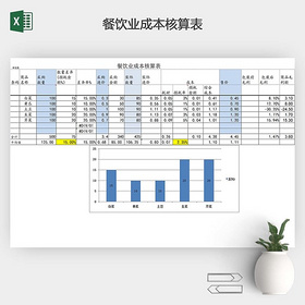 餐饮业成本核算表格