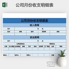 公司月份预算收支明细表
