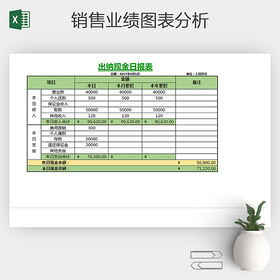 出纳表格 excel表格 表格 表格的制作方法 简易表格 