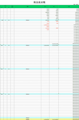 现金流水日记账表格模板 带公式