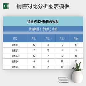 商品产品销售对比分析图表模板excel
