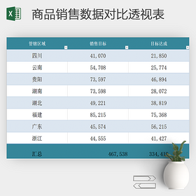 销售报表商品销售数据对比透视表excel模板
