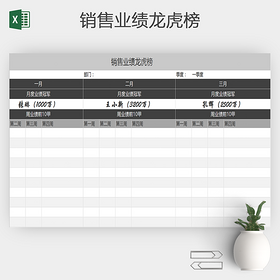 销售业绩龙虎榜excel表格
