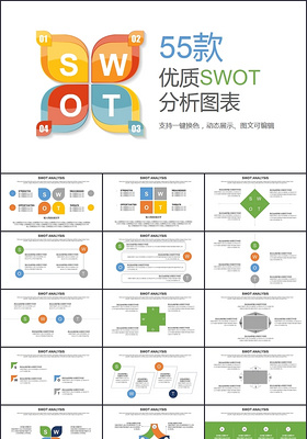 SWOT分析ppt模板个人企业通用案例模型分析法