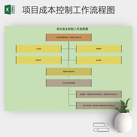 项目成本控制工作流程图表格素材下载
