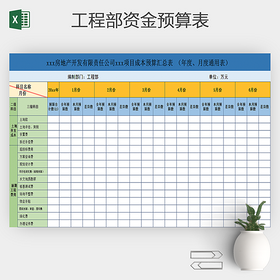 工程部资金预算表excel表格
