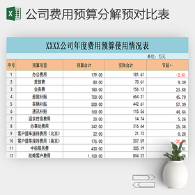 公司年度费用预算分解预实对比表excel
