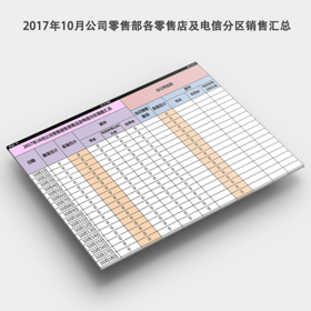 进销存日报表及零售汇总表格