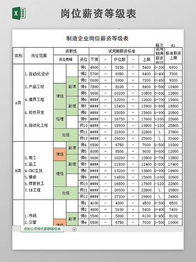 制造企业岗位薪资等级表excel模板