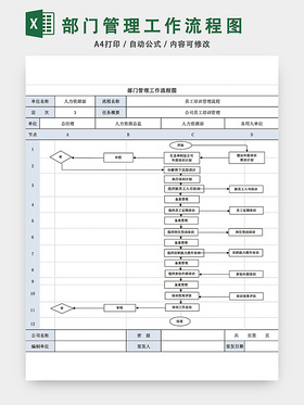 部门管理工作流程图模板EXCEL表