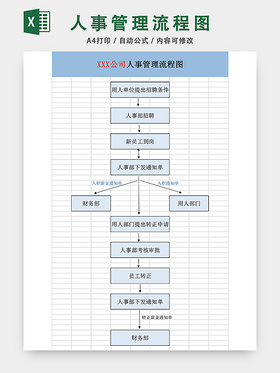 人事管理流程图模板EXCEL表