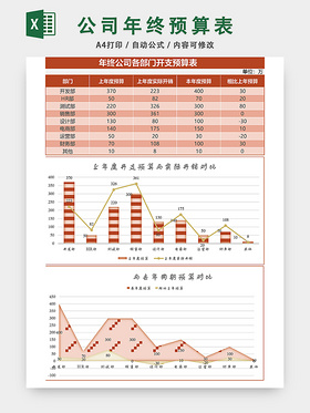 公司年终预算表设计EXCEL模板