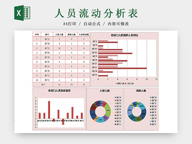 公司部门人员流动分析Excel对比表