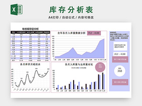 库存分析表仓储管理表