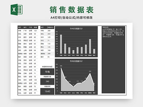 销售数据表