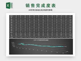 销售完成度表