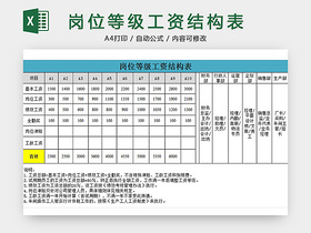 岗位等级工资结构表