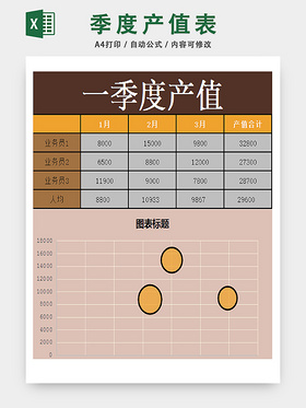 季度员工产值记录统计表