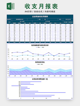 现金收支月报表财务收支记账表