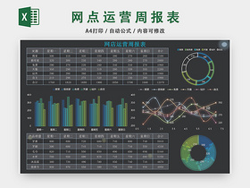 网点运营周报表EXCEL模板