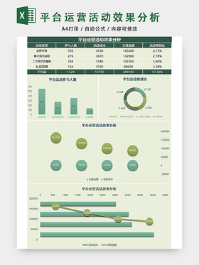 平台运营活动效果分析EXCEL模板