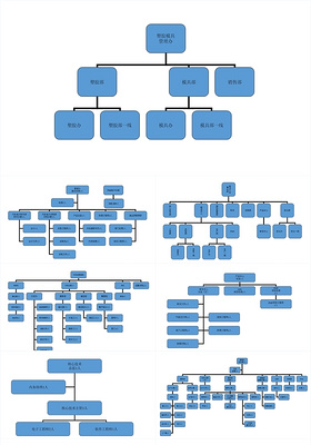 蓝色简约企业组织架构图企业管理商务ppt模板