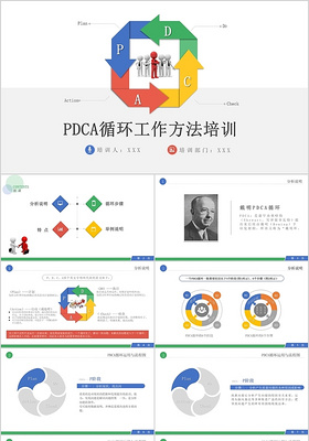 简约PDCA循环工作方法培训PPT模板宣传PPT动态PPTpdca