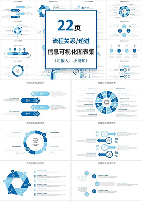 蓝色流程关系递进信息可视化图表集PPT模板宣传PPT动态PP流程图